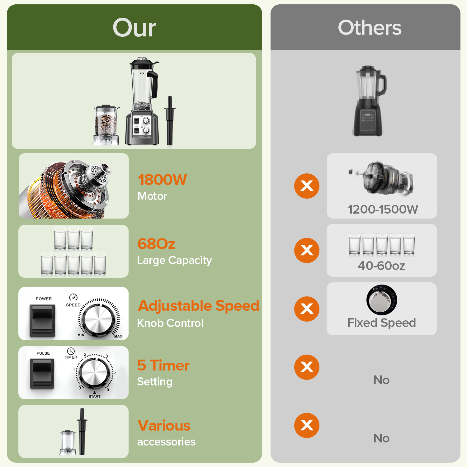 209D Blenders for Kitchen