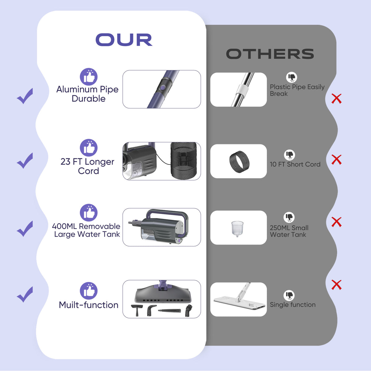 SC-06 Steam Cleaner
