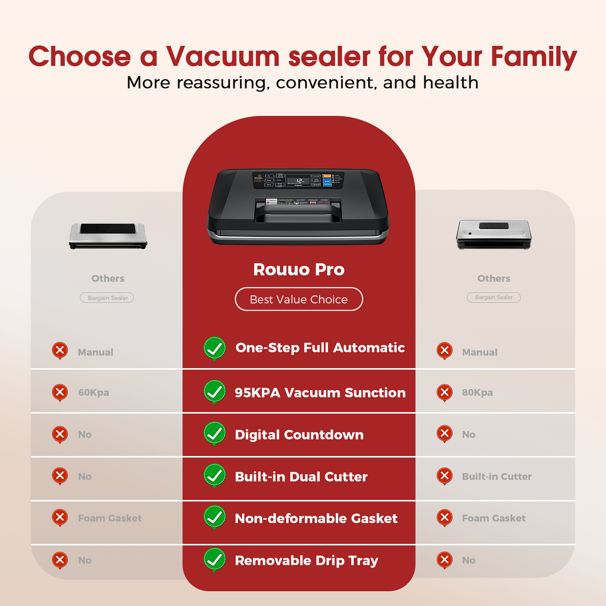 SV628 Vacuum Sealer Machine